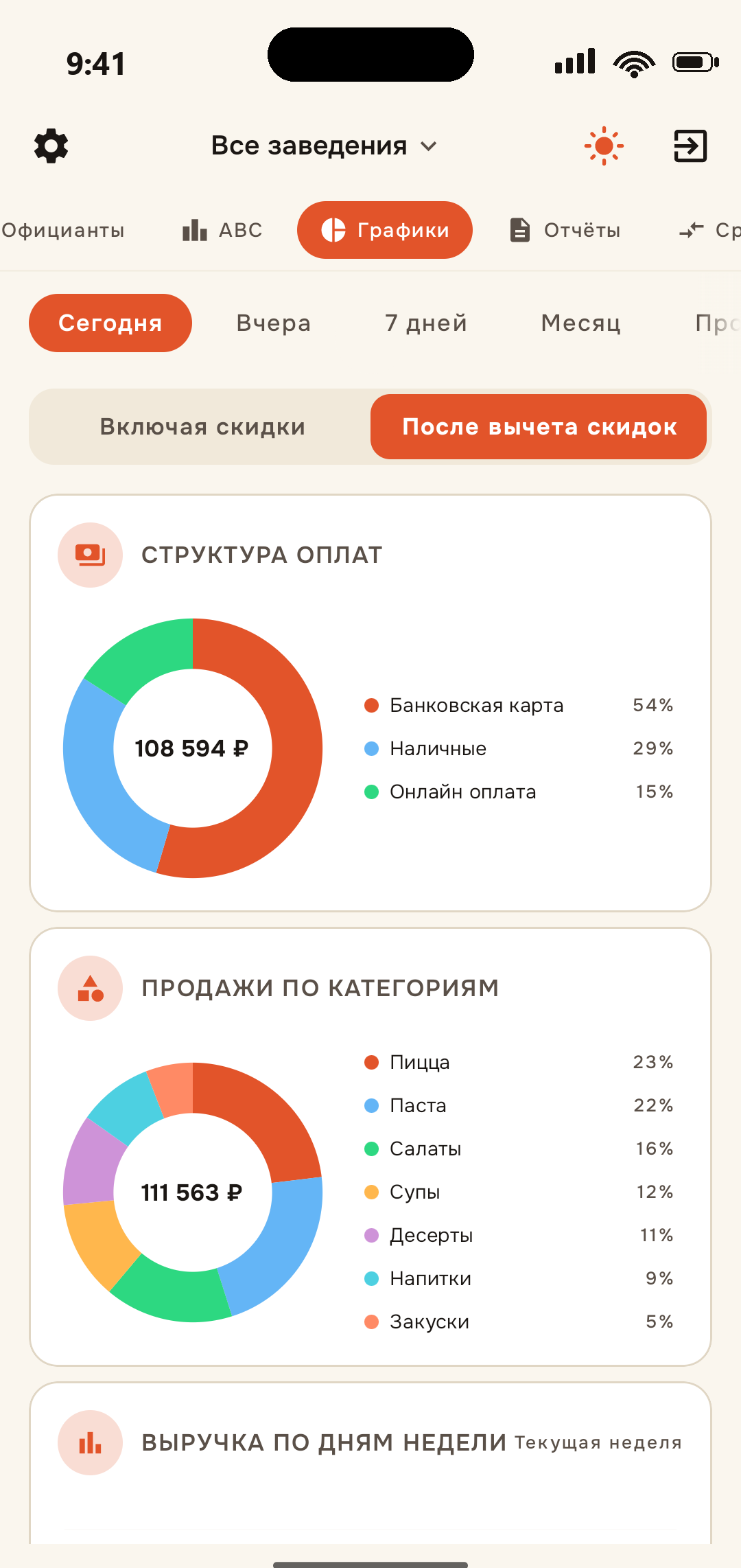 EazyBoard — графики